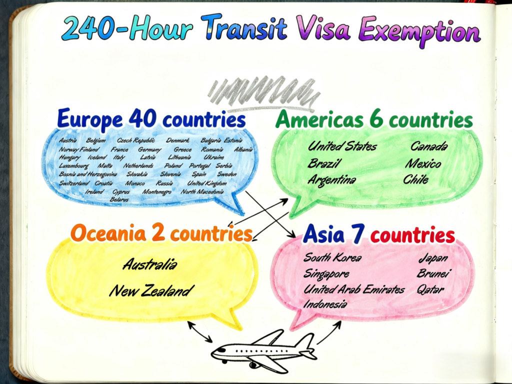 China Travel Visa: 240-Hour Transit Visa-Free