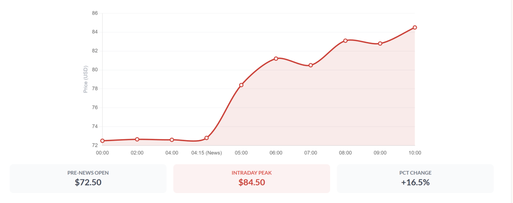 The Price of Uncertainty